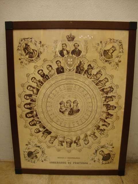 Quadro com cronologia da monarquia portuguesa